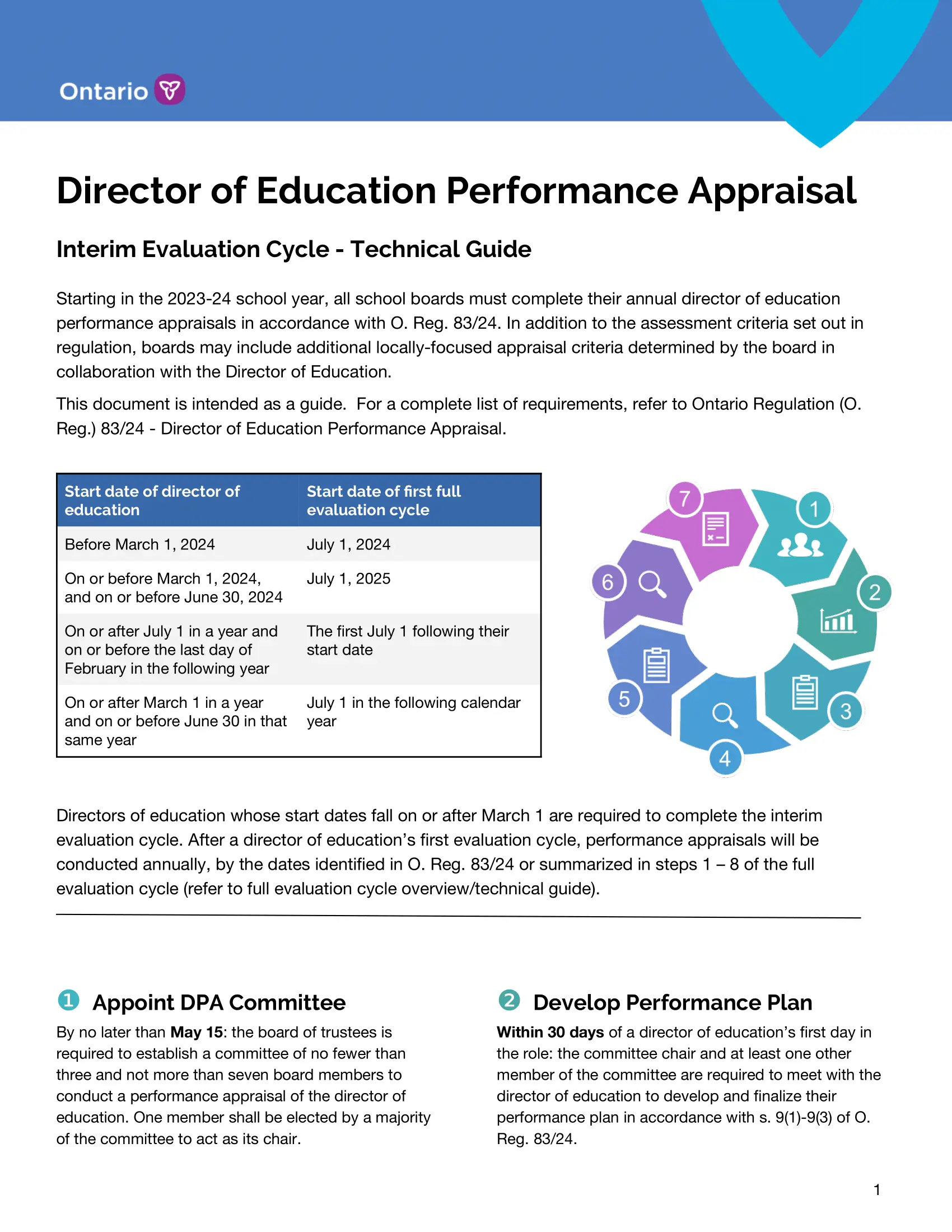 Page 1 of Director of Education Performance Appraisal, Interim Evaluation Cycle - Technical Guide