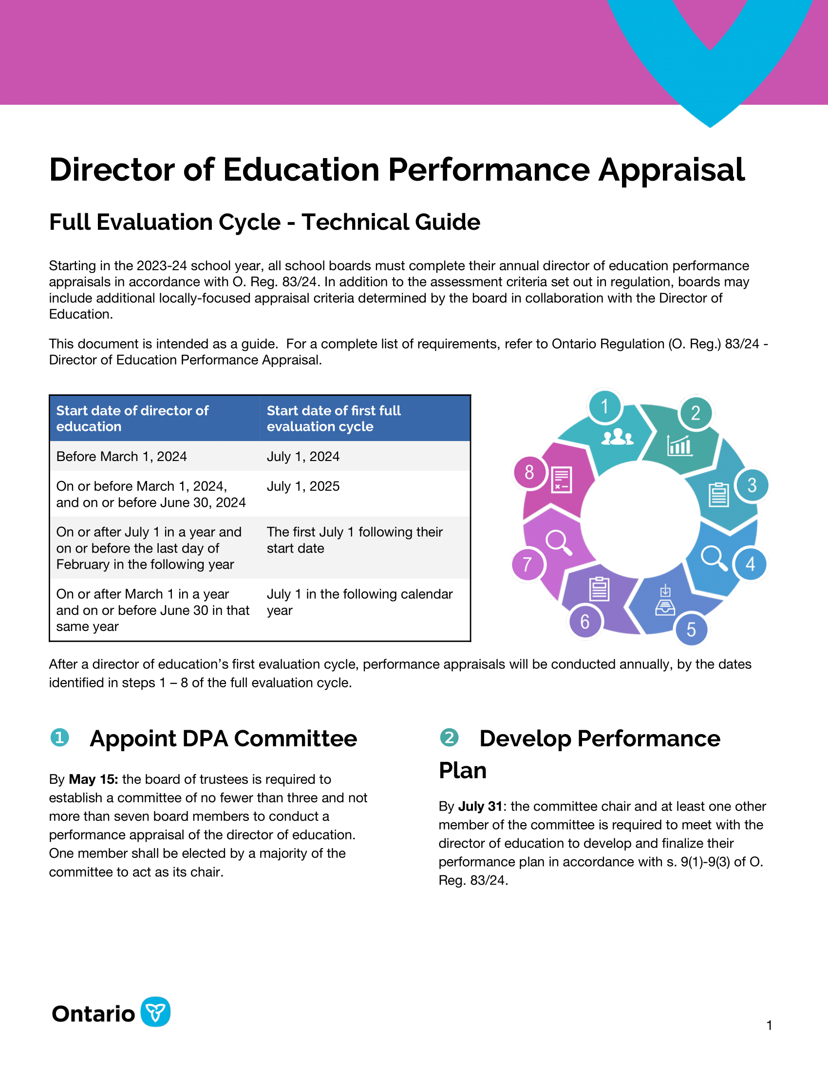 Page 1 of Director of Education Performance Appraisal, Full Evaluation Cycle - Technical Guide